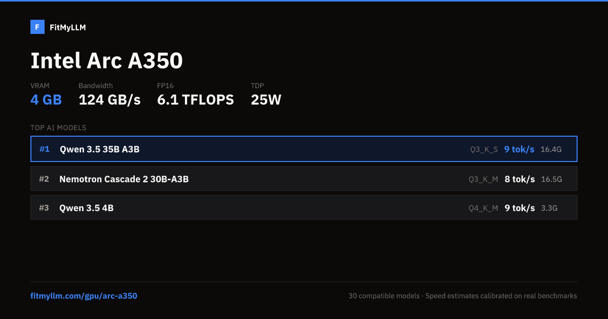 Arc A350 for AI — 4GB VRAM, 124 GB/s | FitMyLLM