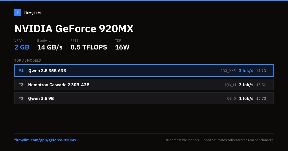 GeForce 920MX for AI — 2GB VRAM, 14 GB/s | FitMyLLM