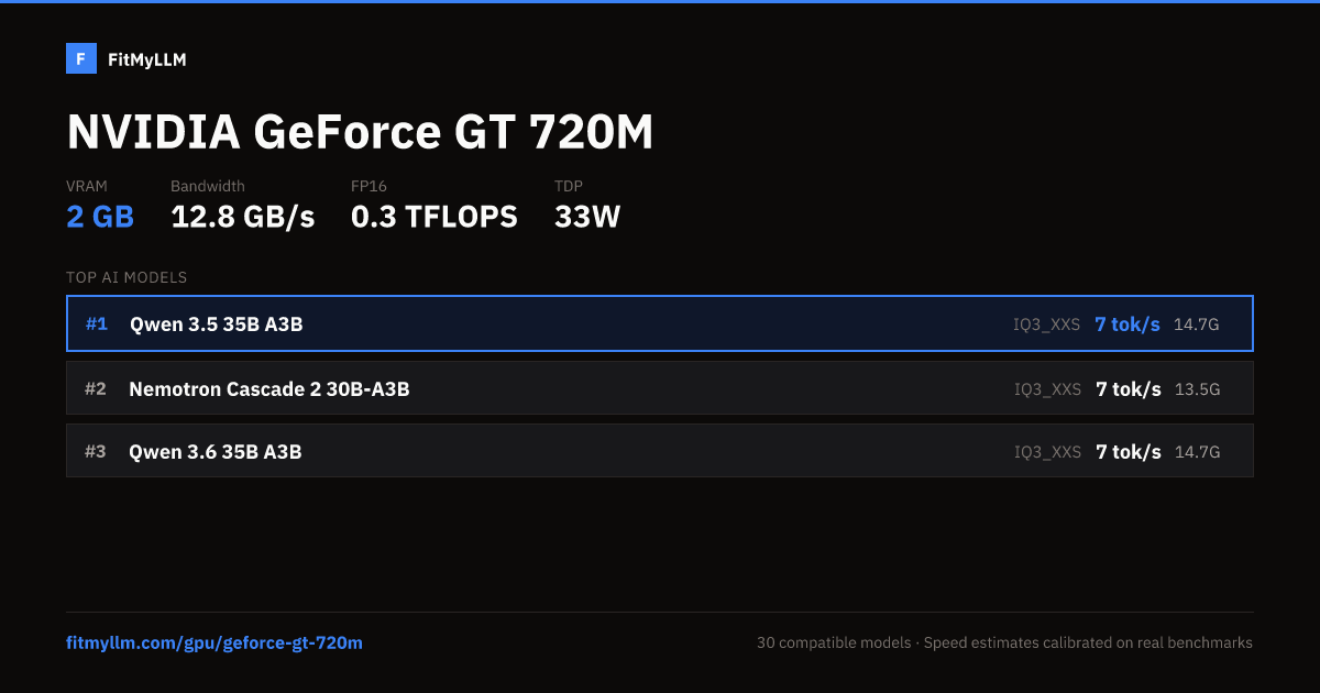 GeForce GT 720M for AI — 2GB VRAM, 12.8 GB/s | FitMyLLM