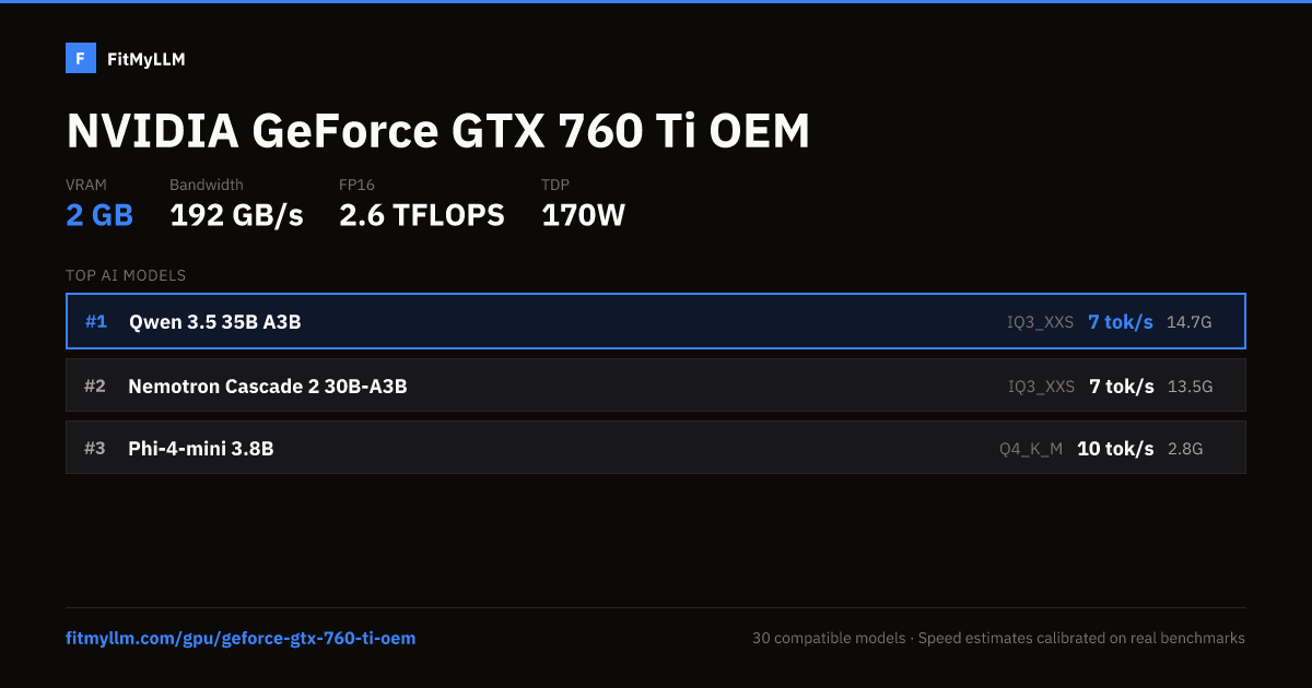 GeForce GTX 760 Ti OEM for AI — 2GB VRAM, 192 GB/s | FitMyLLM