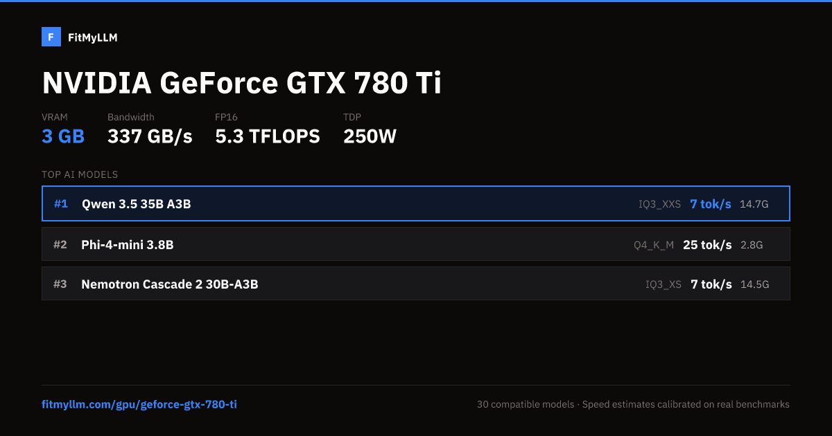 GeForce GTX 780 Ti for AI — 3GB VRAM, 337 GB/s | FitMyLLM