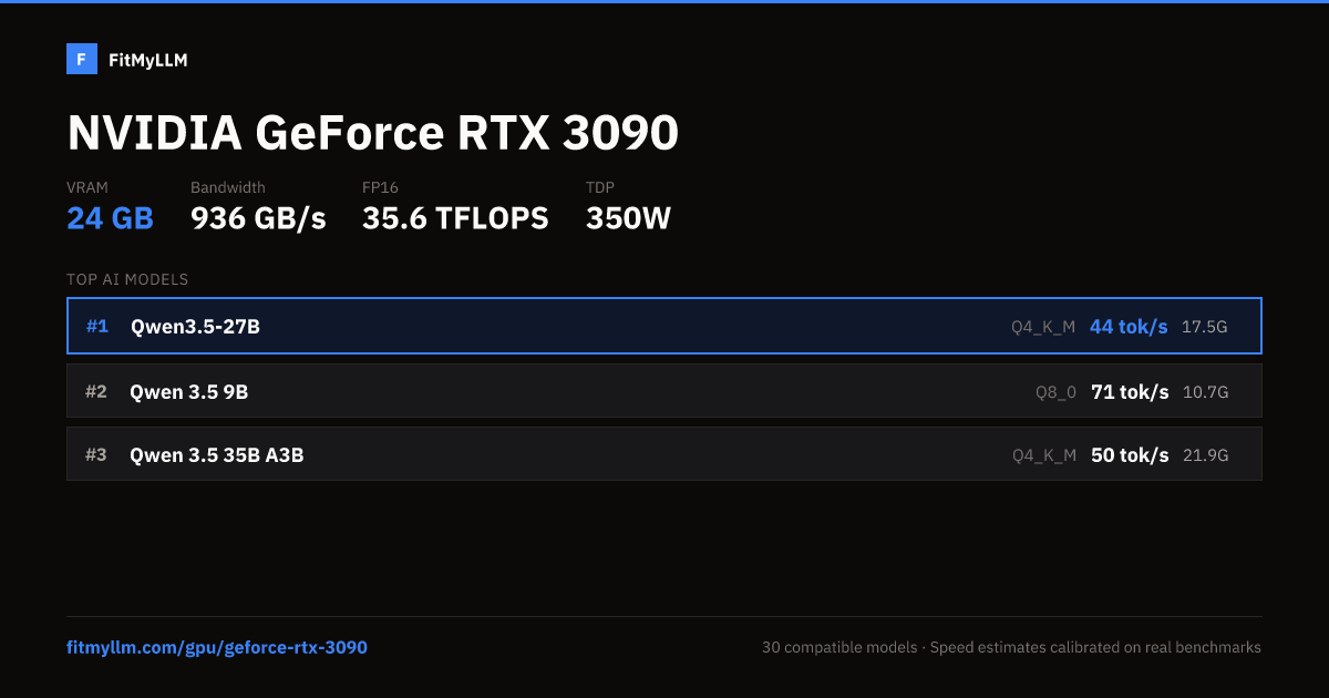 GeForce RTX 3090 for AI — 24GB VRAM, 936 GB/s | FitMyLLM