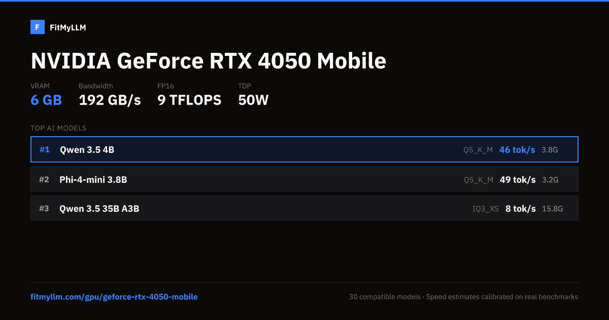 GeForce RTX 4050 Mobile for AI — 6GB VRAM, 192 GB/s | FitMyLLM