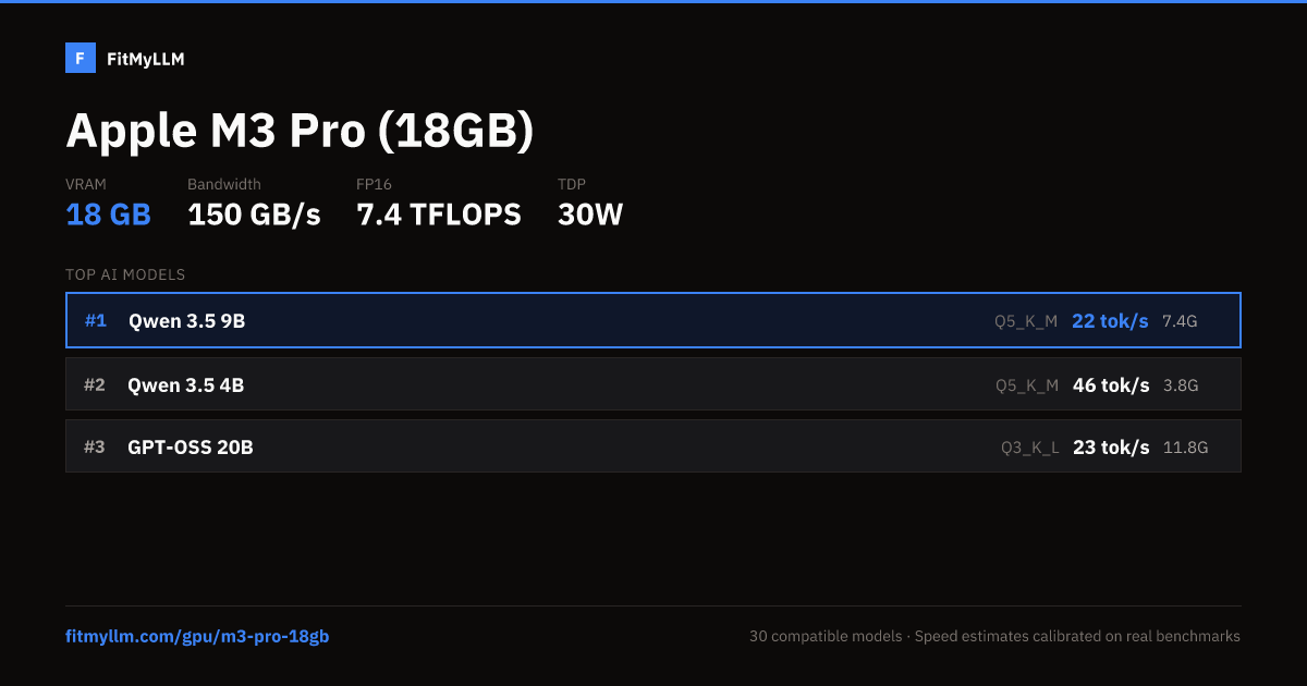 Apple M3 Pro (18GB) for AI — 18GB VRAM, 150 GB/s | FitMyLLM