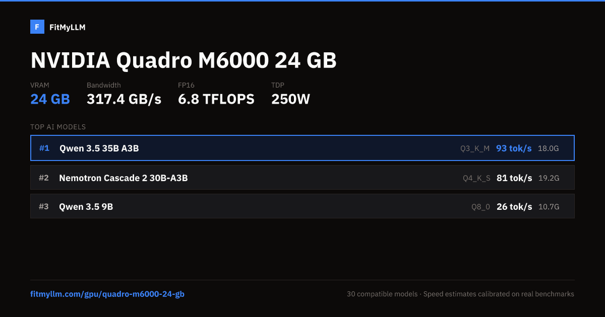 Quadro M6000 24 GB for AI — 24GB VRAM, 317.4 GB/s | FitMyLLM
