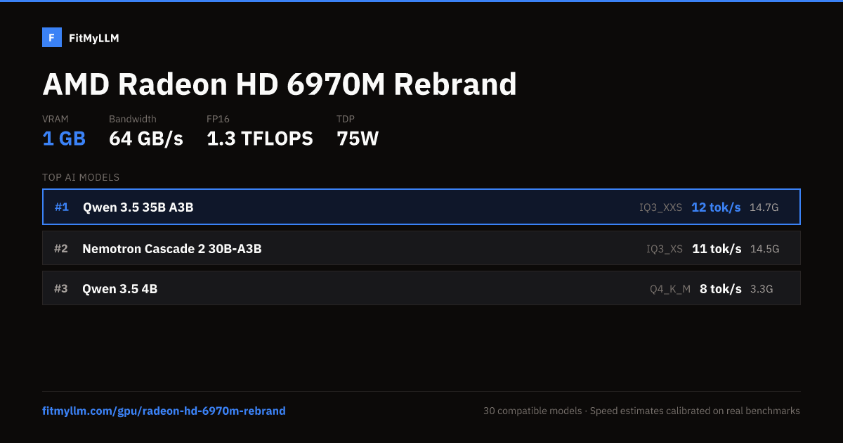 Radeon HD 6970M Rebrand for AI — 1GB VRAM, 64 GB/s | FitMyLLM