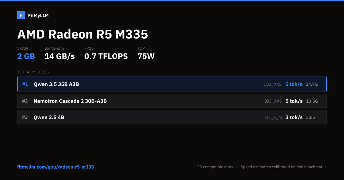 Radeon R5 M335 for AI — 2GB VRAM, 14 GB/s | FitMyLLM