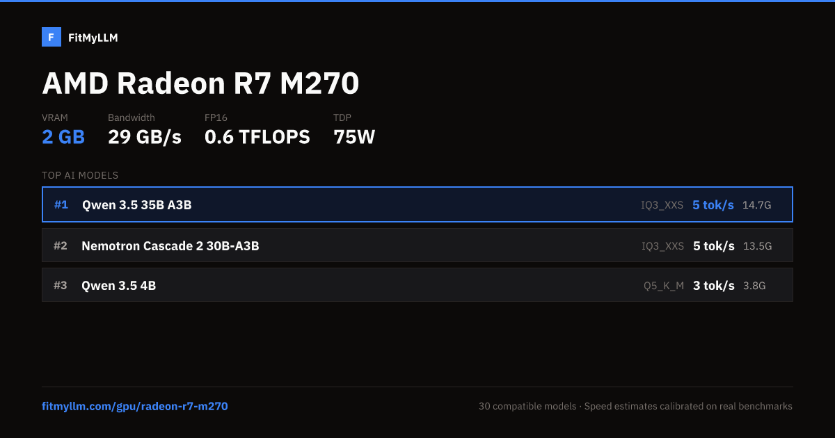Radeon R7 M270 for AI — 2GB VRAM, 29 GB/s | FitMyLLM