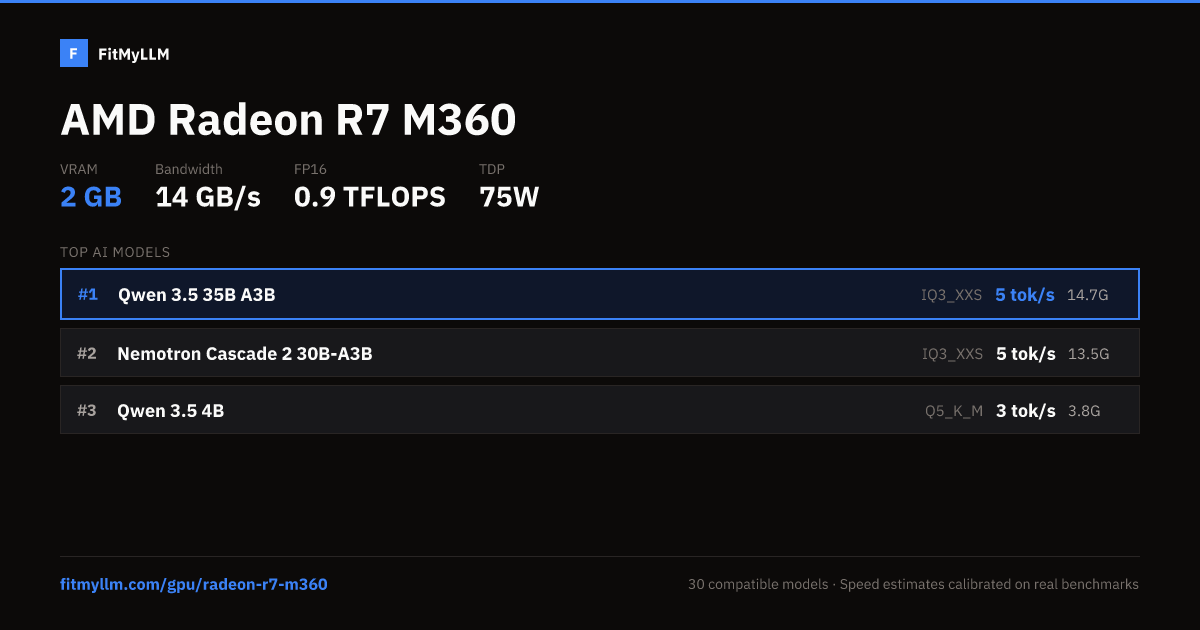 Radeon R7 M360 for AI — 2GB VRAM, 14 GB/s | FitMyLLM