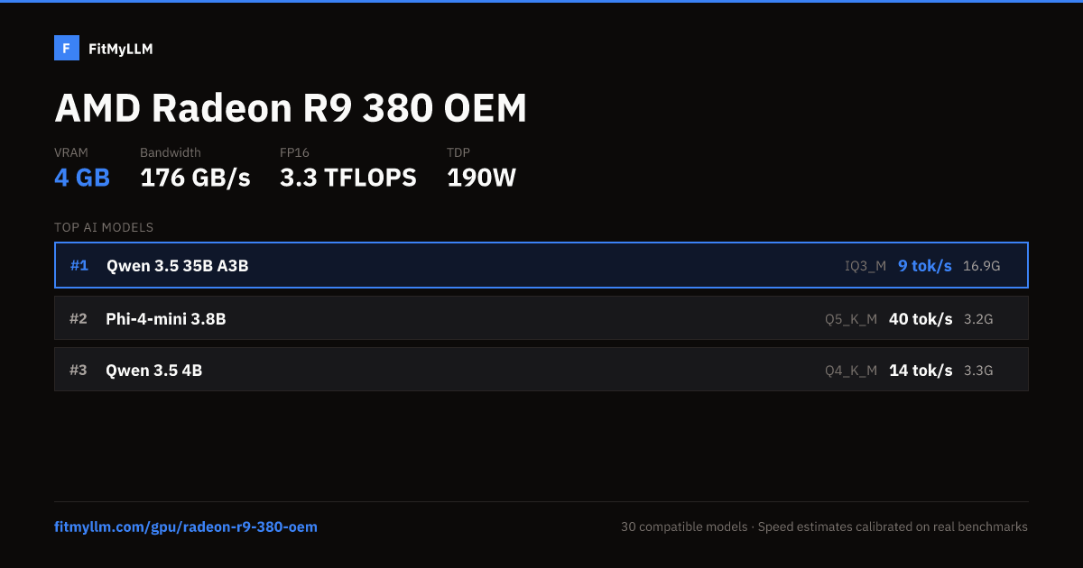 Radeon R9 380 OEM for AI — 4GB VRAM, 176 GB/s | FitMyLLM
