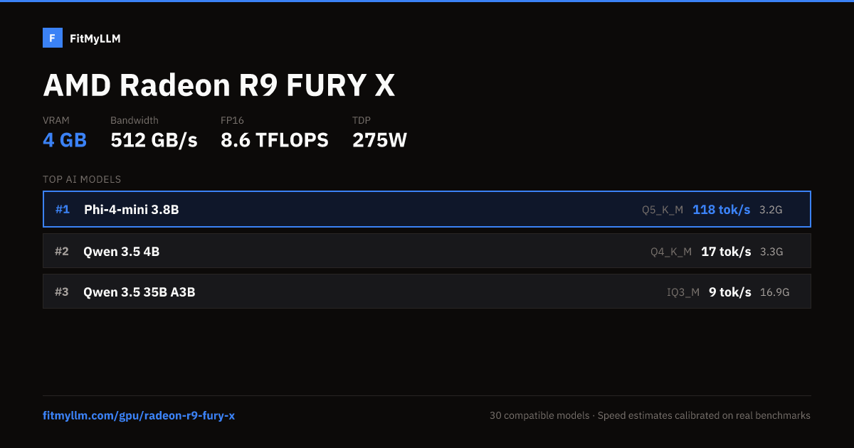 Radeon R9 FURY X for AI — 4GB VRAM, 512 GB/s | FitMyLLM