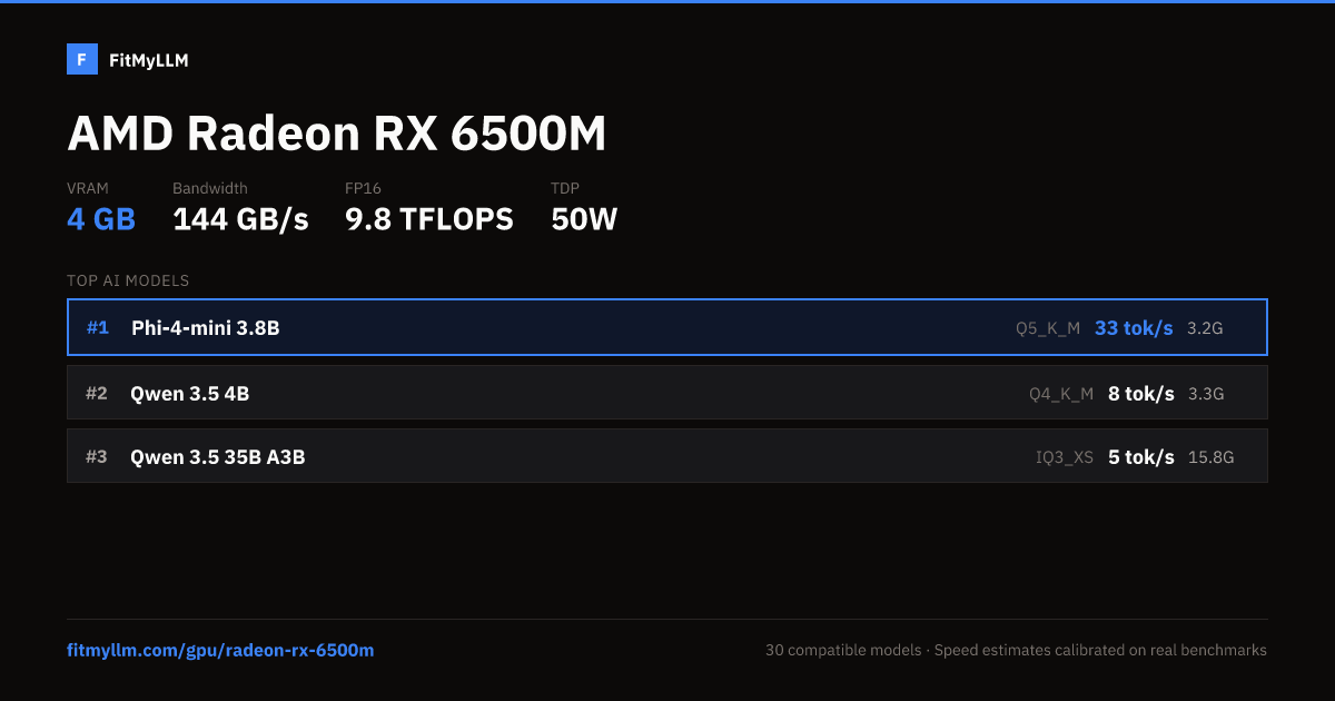Radeon RX 6500M for AI — 4GB VRAM, 144 GB/s | FitMyLLM