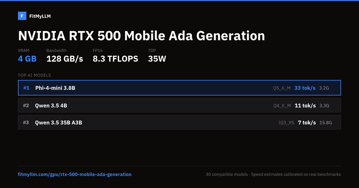 RTX 500 Mobile Ada Generation for AI — 4GB VRAM, 128 GB/s | FitMyLLM