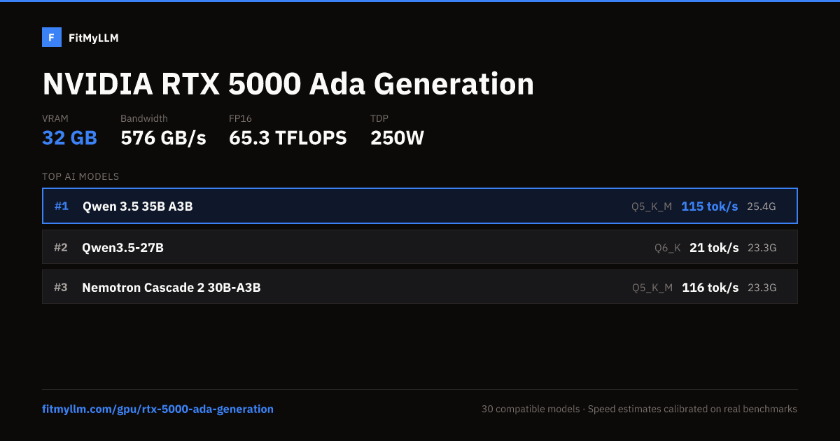 RTX 5000 Ada Generation for AI — 32GB VRAM, 576 GB/s | FitMyLLM
