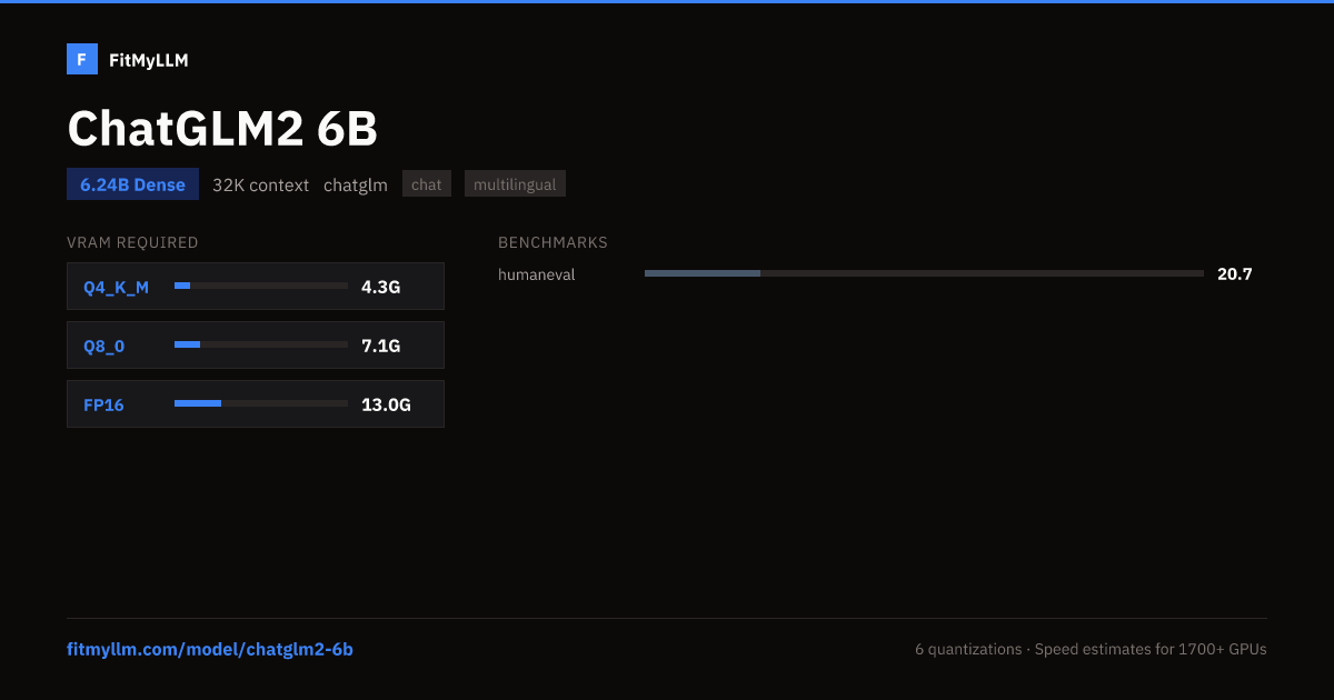 ChatGLM2 6B — 6.24B Dense LLM | FitMyLLM