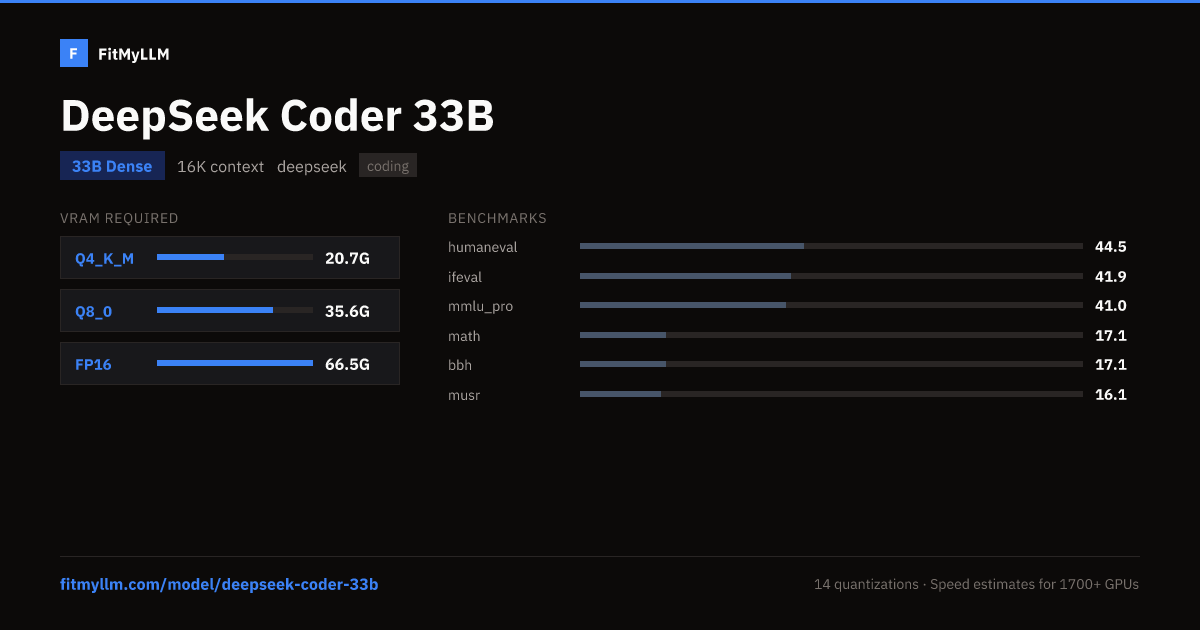 DeepSeek Coder 33B — 33B Dense LLM | FitMyLLM