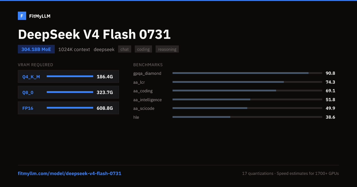 deepseek-v4-flash-0731-304-18b-moe-llm-fitmyllm
