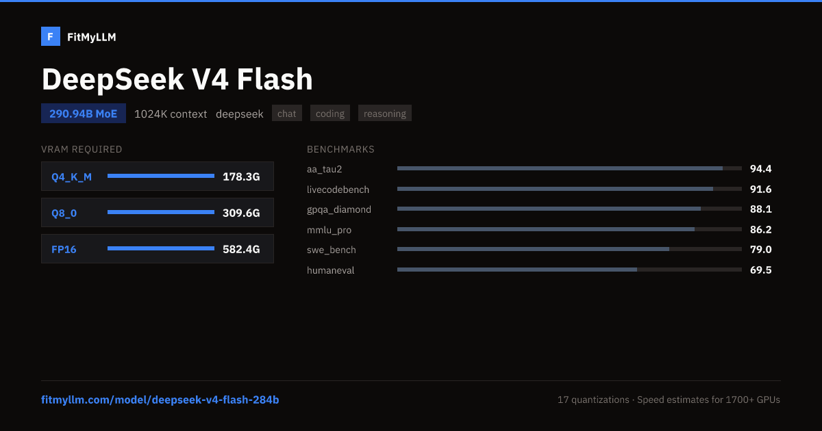 DeepSeek V4 Flash — 284B MoE LLM | FitMyLLM