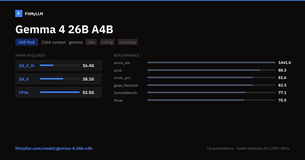 Gemma 4 26B A4B — 26B MoE LLM | FitMyLLM